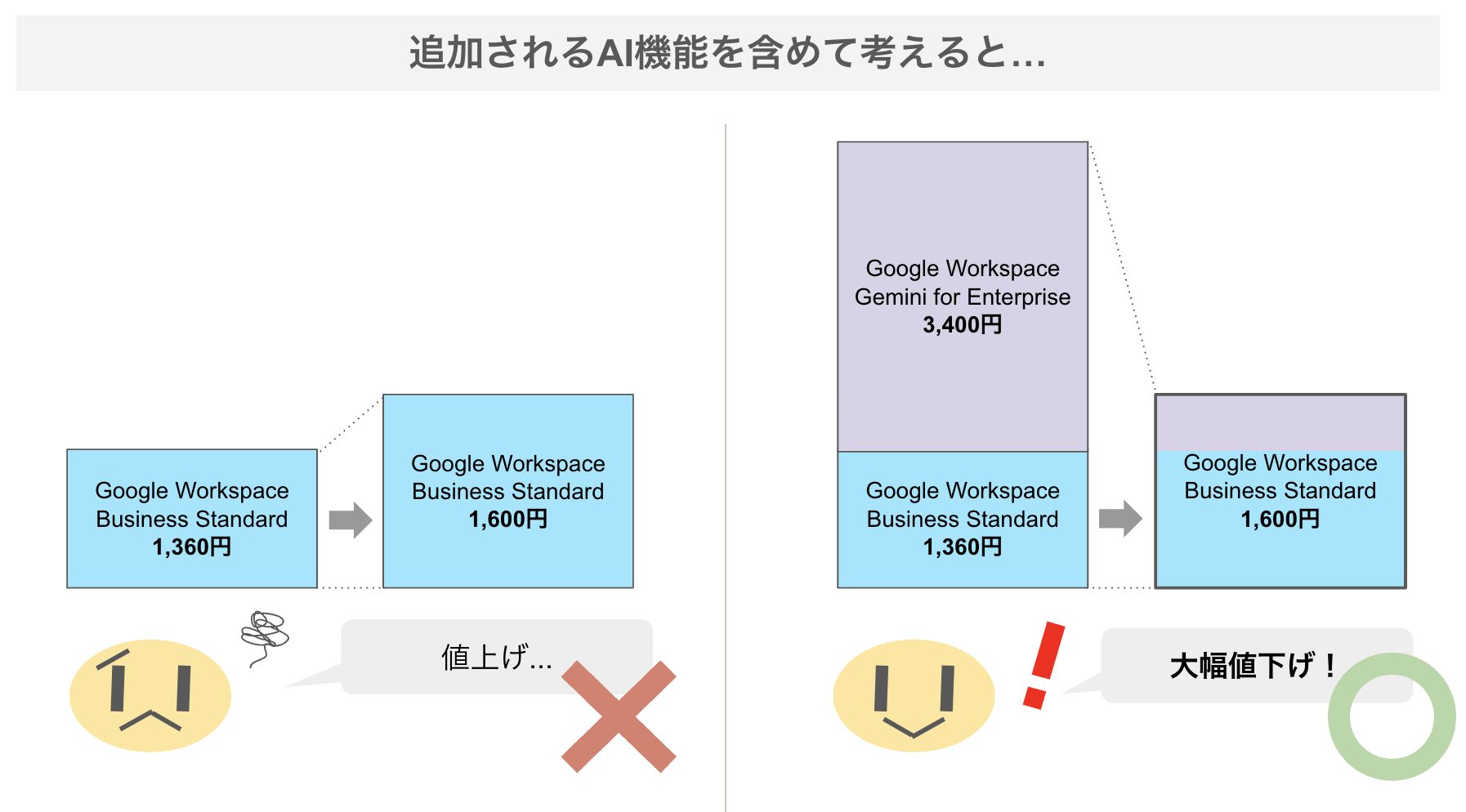 実質値下げ