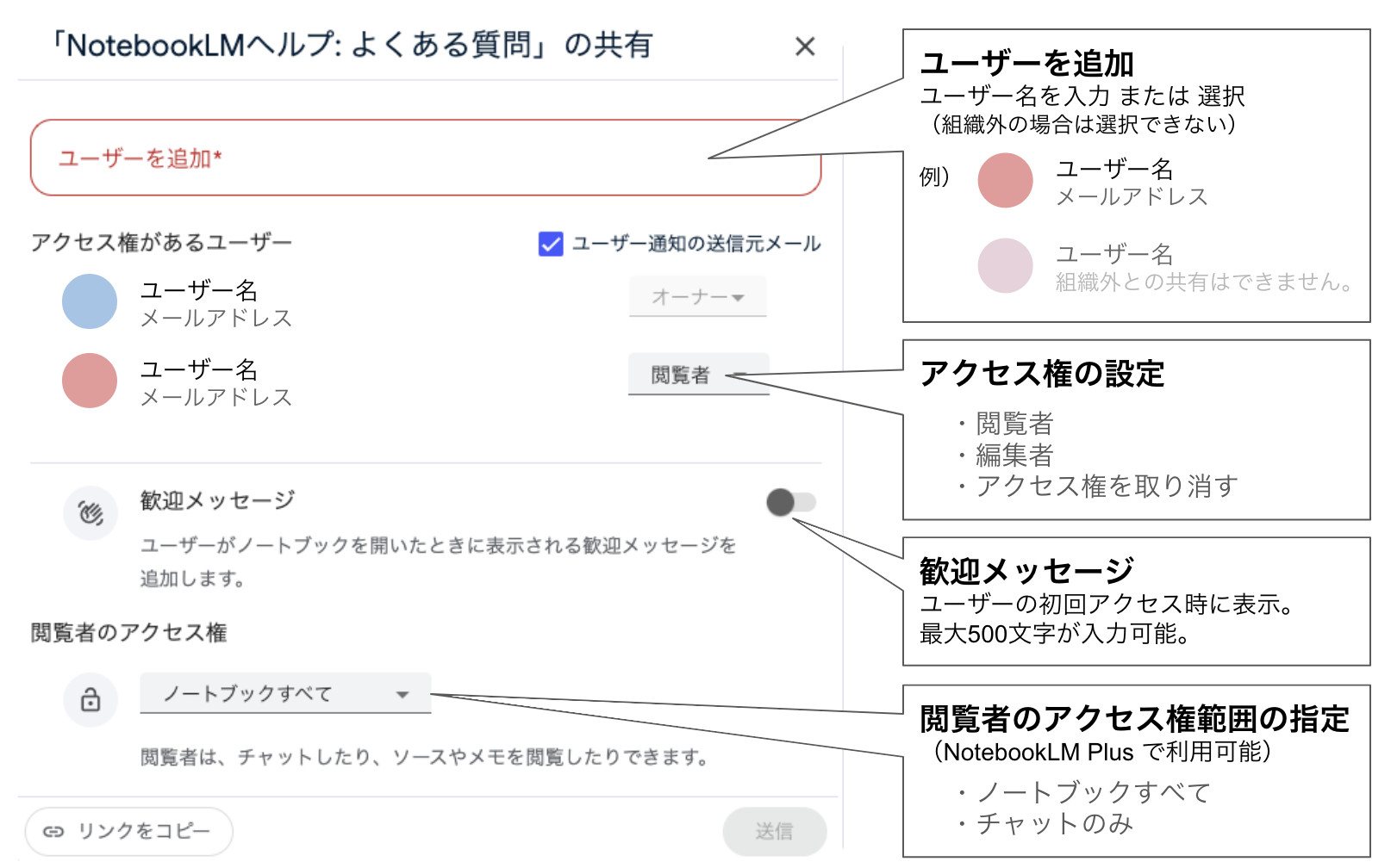 他ユーザーとの共有